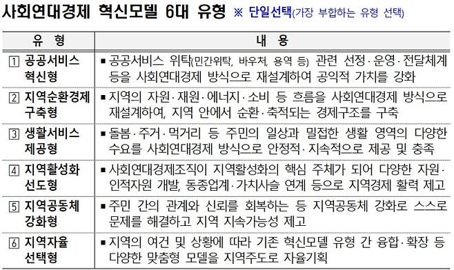 [행정안전부 자료]