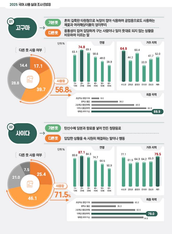 국립국어원 제공
