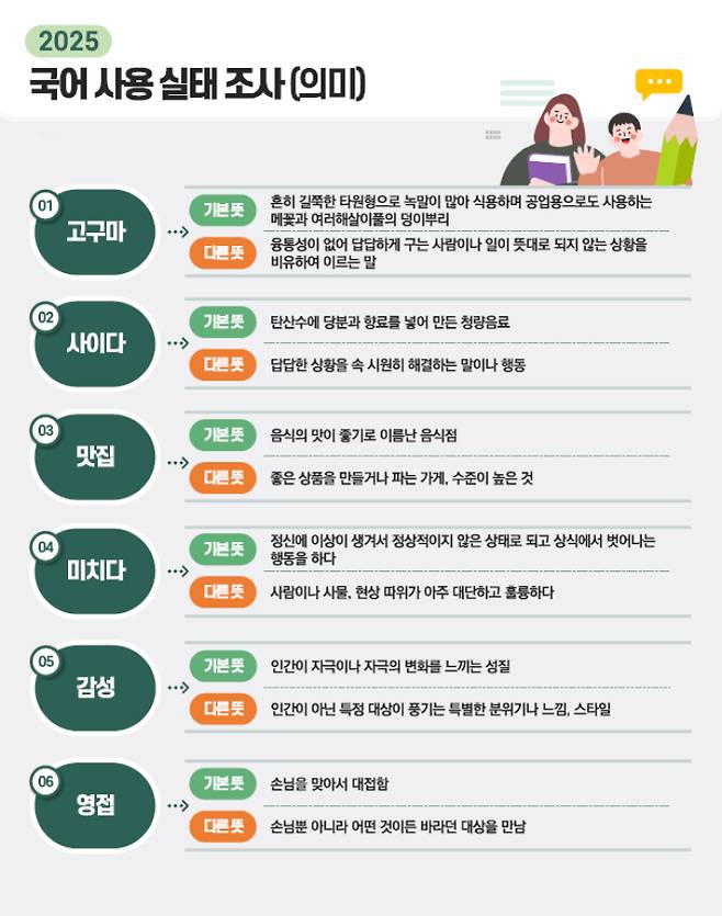 국립국어원 제공