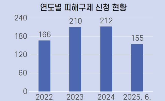 한국소비자원