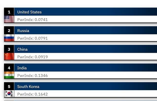 GFP ‘2026 군사력 랭킹’ 순위. 사진 제공=글로벌파이어파워