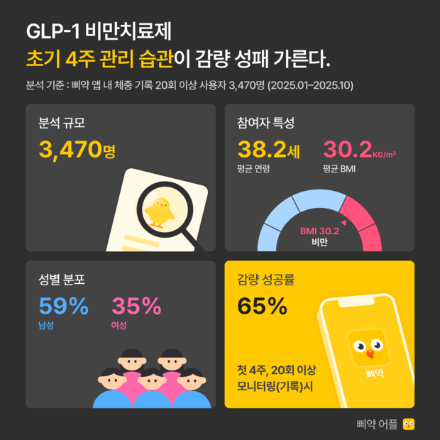비비드헬스