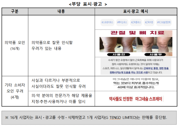 사진 제공=소비자원