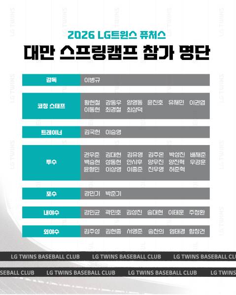 ▲ 2026 LG 트윈스 퓨처스팀 대만 전지훈련 명단 ⓒLG 트윈스