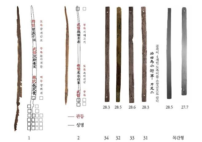 목간에서 확인된 인사 관리  [국립부여문화유산연구소 제공. 재판매 및 DB 금지]