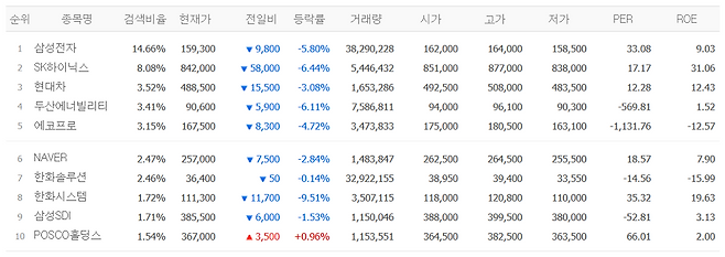 네이버페이증권 캡처화면.(네이버페이증권)