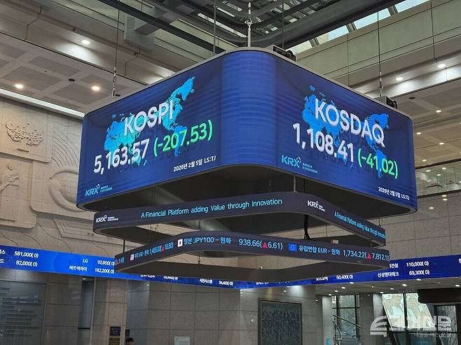 6일 한국거래소에 따르면 코스피는 전 거래일보다 74.43포인트(-1.44%) 내린 5089.14에 마감했다. ⓒ투데이신문