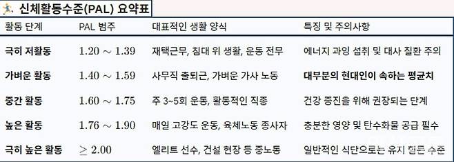 PAL 수치화 지표. 약사공론 DB.