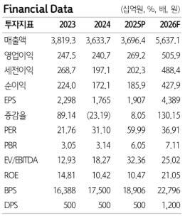 (자료 제공=하나증권)