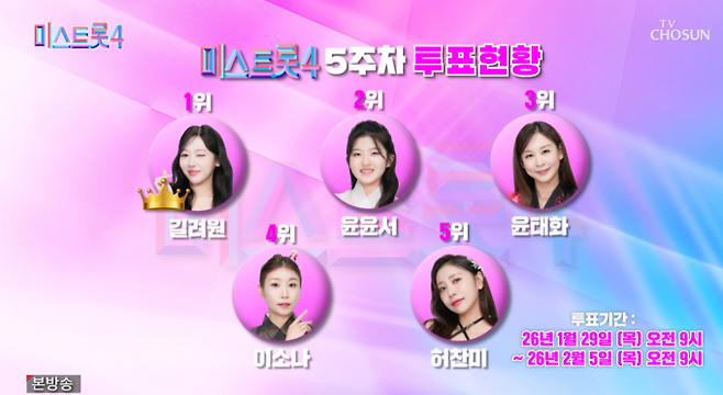 ‘미스트롯4’ 이소나 1위…9명 탈락 (사진=TV조선)