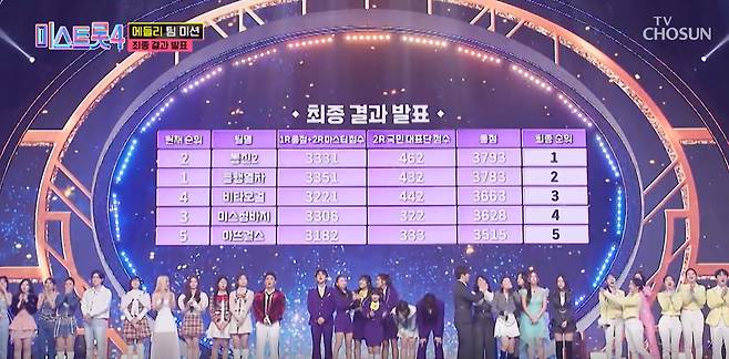 미스트롯4 메들리팀미션 에이스전 최종 결과/TV조선