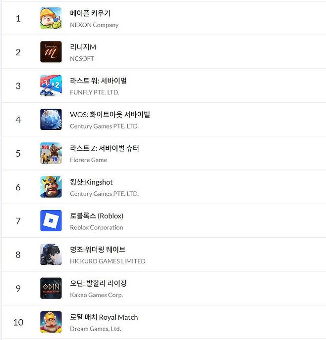 구글플레이 순위(자료 출처-모바일 인덱스)