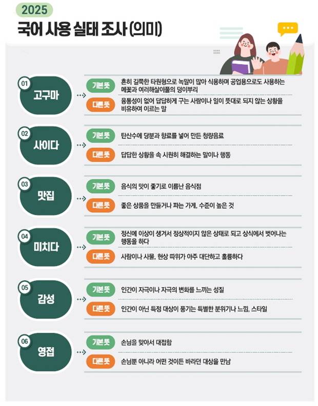 자료 제공=국립국어원