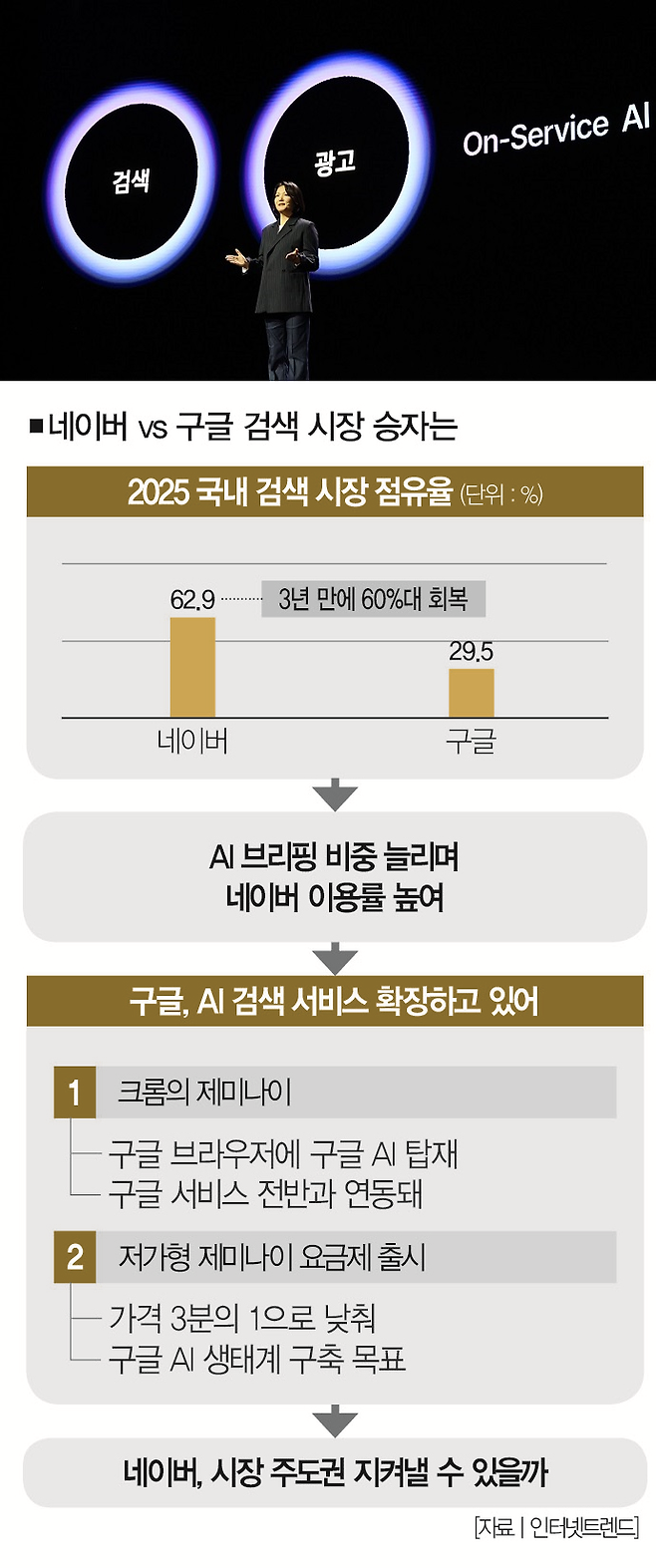 [사진 | 연합뉴스]