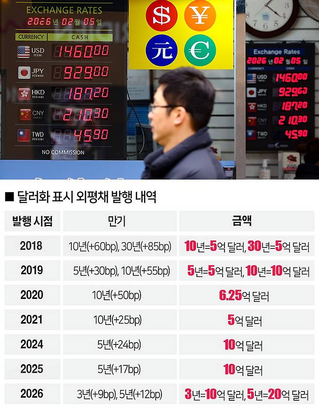 [자료｜재정경제부, 사진｜뉴시스]