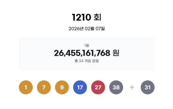 1210회 로또 추첨 결과. 동행복권 홈페이지 캡처