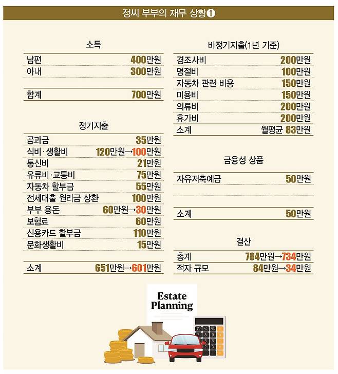 [일러스트 | 게티이미지뱅크]