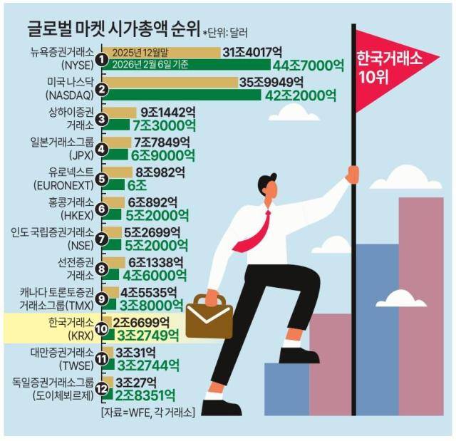 [그래픽=아주경제]