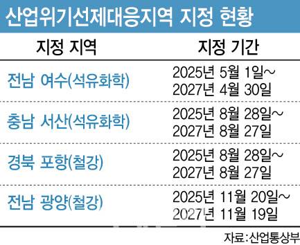 [이데일리 이미나 기자]