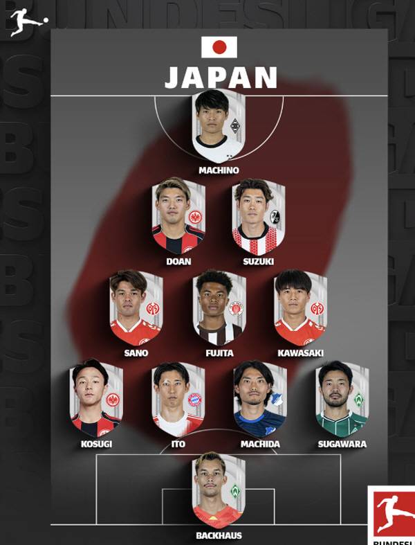 출처=독일 분데스리가 공식 SNS