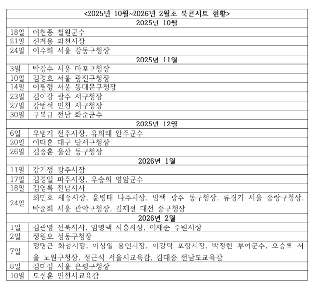 지난해 10월부터 올해 초까지 정치인 북콘서트 현황. [각 시도지사 등 취합]