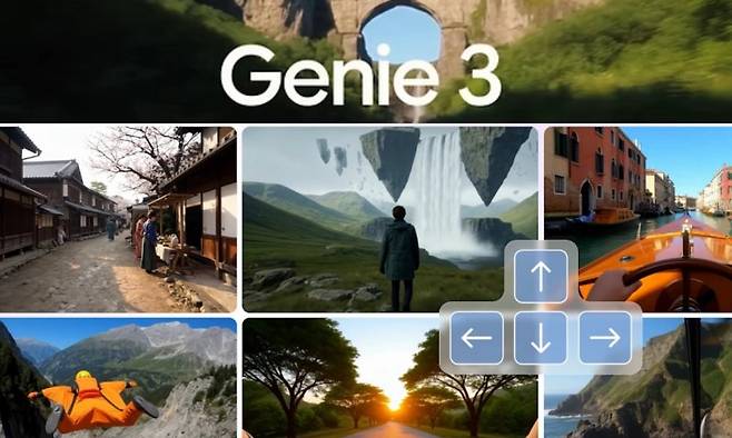 구글의 딥마인드가 지난 1월 29일 공개한 '지니'(Genie). 한 장의 사진이나 텍스트 만으로도 사용자가 직접 조작 가능한 가상 세계를 실시간으로 생성하는 AI 월드모델이다. 딥마인드 블로그