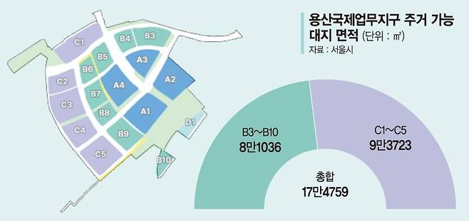 용산국제업무지구. 자료=용산구 제공