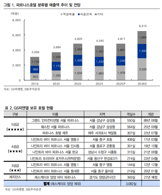 [사진 출처=IBK투자증권]