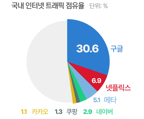 *2023년 12월 기준. /자료=과학기술정보통신부