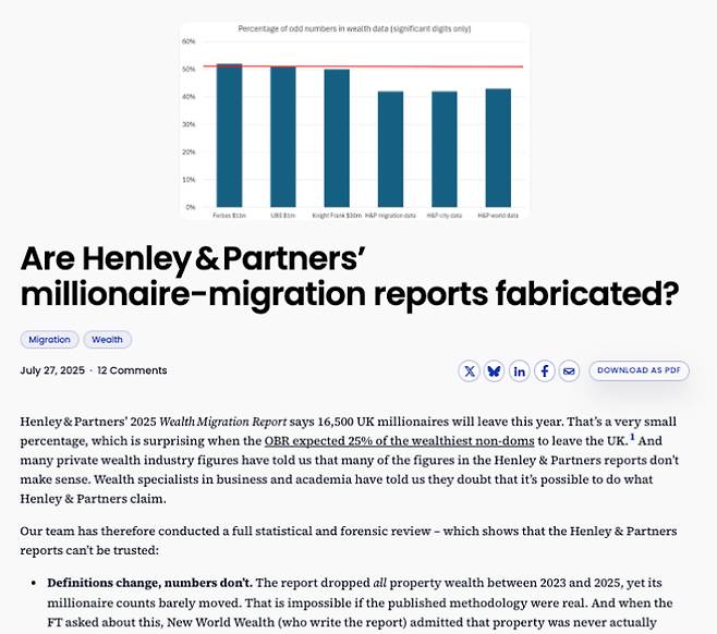 TPA는 이런 사실 등을 근거로 "핸리앤파트너스 보고서가 조작된게 아니냐?(Are Henley & Partners' millionaire‑migration reports fabricated?)"며 신뢰성에 의문을 제기했다. TPA 캡처