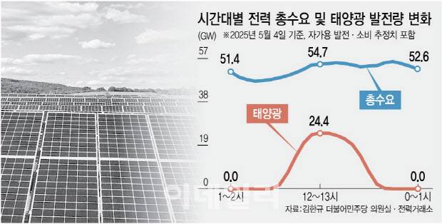 (그래픽=김정훈 기자)
