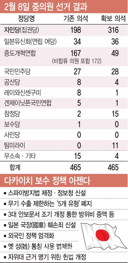 그래픽=이데일리 문승용 기자