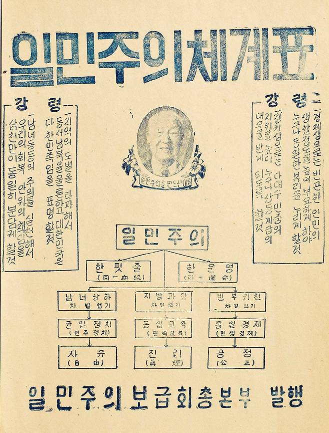 일민주의보급회에서 전국적으로 배포한 일민주의 홍보 포스터. /대한민국역사박물관