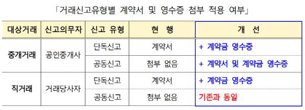 국토교통부 제공.