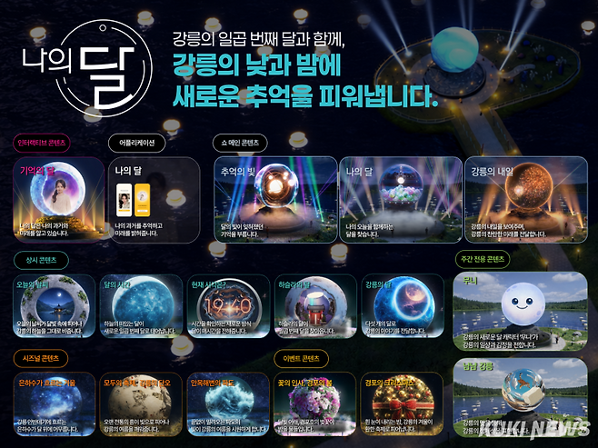 강릉시가 9일 강릉시청 8층 상황실에서 국내 최대 규모인 지름 10m LED달조형물을 활용한 ‘달빛아트쇼’ 사업의 착수보고회를 개최, 사업의 본격적인 추진에 들어갔다. 달빛아트 컨셉 및 콘텐츠 구성도. 강릉시 제공