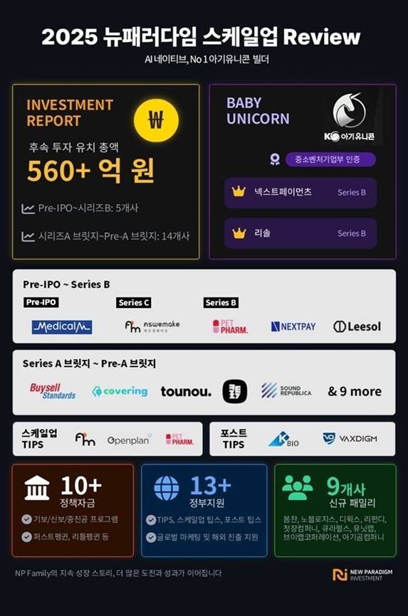 뉴패러다임인베스트먼트가 2025년 성과 결산을 공개했다. [뉴패러다임인베스트먼트]