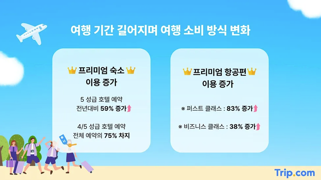 트립닷컴