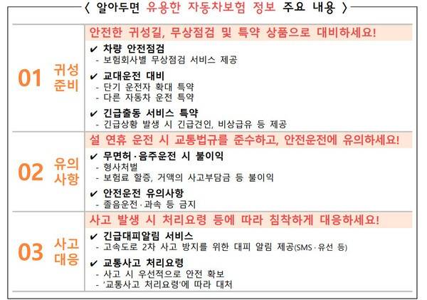 [출처= 금감원]