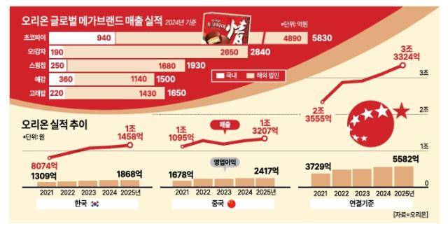 [그래픽=아주경제]