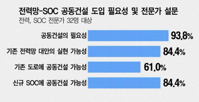 그래픽: 김경미 기자