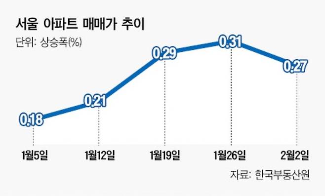 그래픽=대한경제.