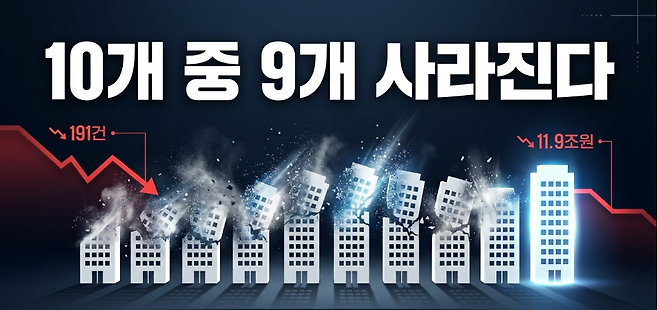 디맨드세이지(DemandSage)의 2026년 통계에 따르면, 창업 1년 내 20.4%가 폐업하는 것으로 나타났다. (사진=생성형 AI)