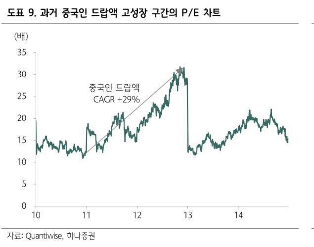 (자료, 사진=Quantwise, 하나증권)