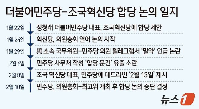 ⓒ 뉴스1 김지영 디자이너