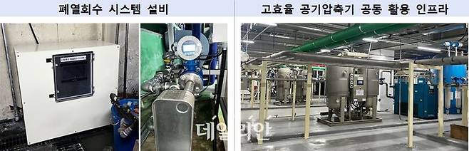 '산단 친환경 설비 인프라 지원사업' 주요 지원사례.ⓒ산업통상부