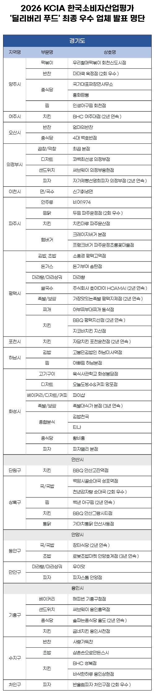 [명단 이미지]