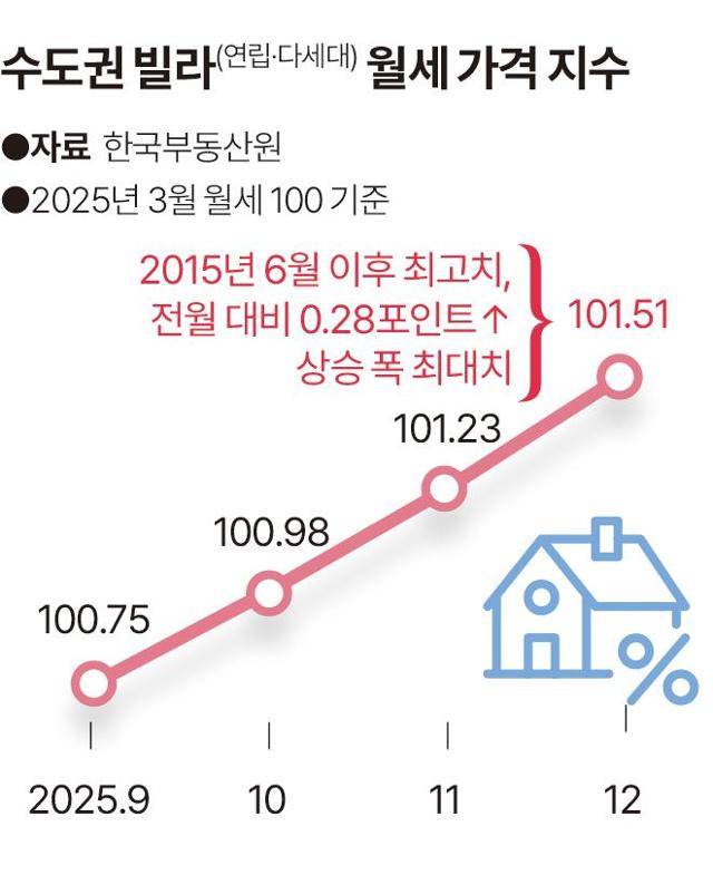 그래픽=송정근 기자