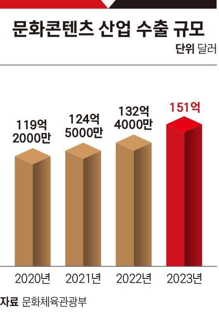 그래픽=박명규 디자이너
