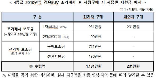 기후에너지환경부 제공