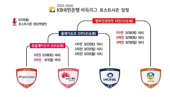 2025-2026 KB국민은행 바둑리그 포스트시즌 일정. 한국기원 제공